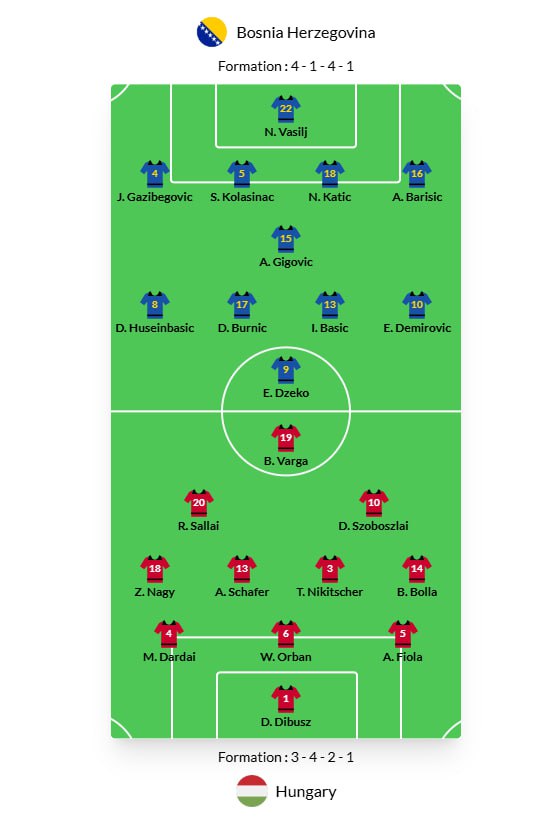 Đội hình ra sân của nước Bosnia và Hungary